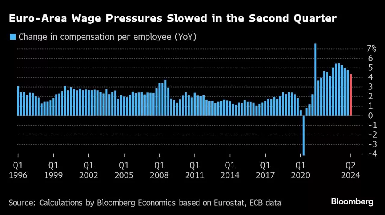 ECB Must Cut Further With Data Determining Pace, Simkus Says