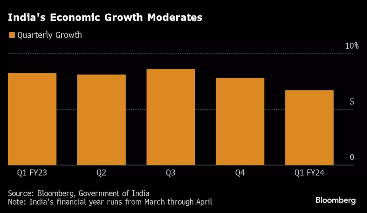 RBI Governor Signals No Policy Change Despite Inflation Dip