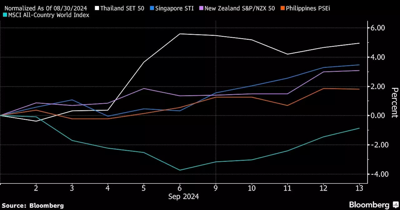 Small Markets Steal Limelight as Global Equities Rally Broadens