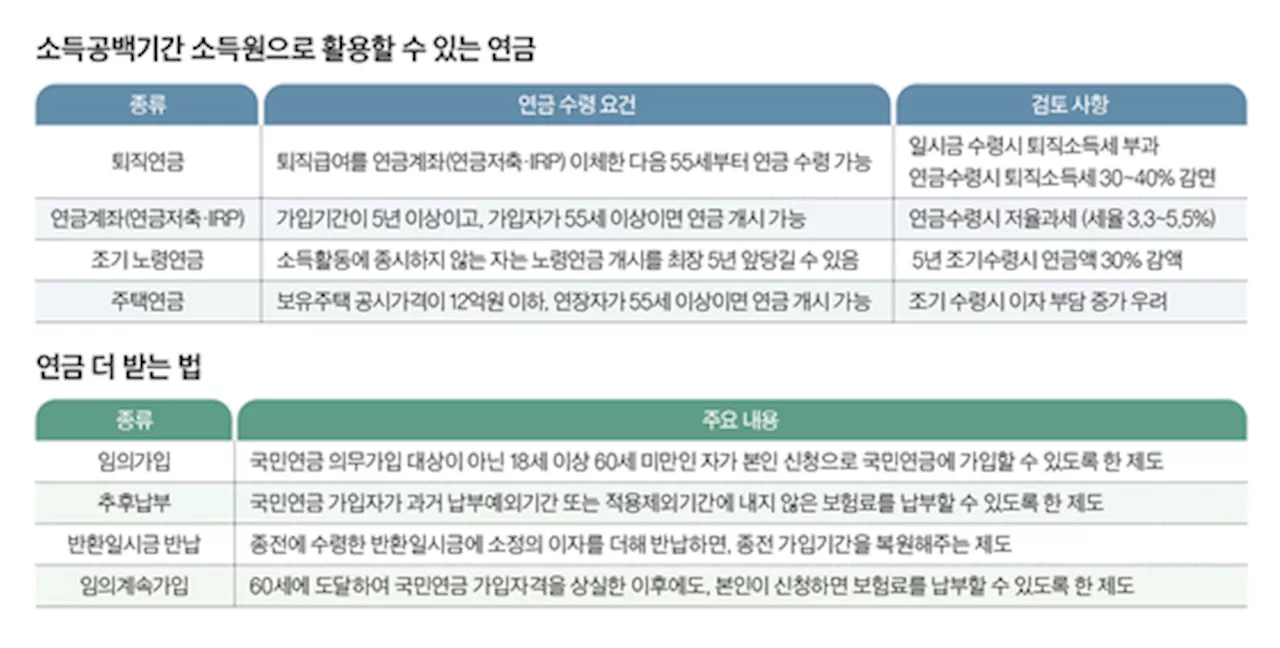 50대 직장인 '4계명' 살펴야 행복합니다