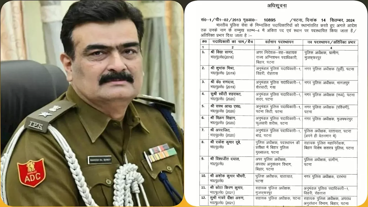 Bihar IPS Transfer: प्रमोशन के साथ खत्म हुआ IPS राकेश दुबे का वनवास, बदले गए पटना के पांचों SP, यहां देखिए पूरी लिस्ट