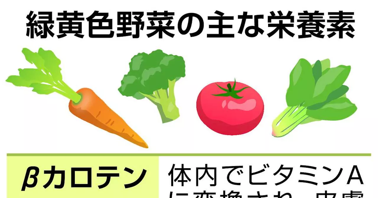 緑黄色野菜をおやつでぱくぱく 幼児の苦手はこう乗り切る 「給食の鉄人」レシピ募集