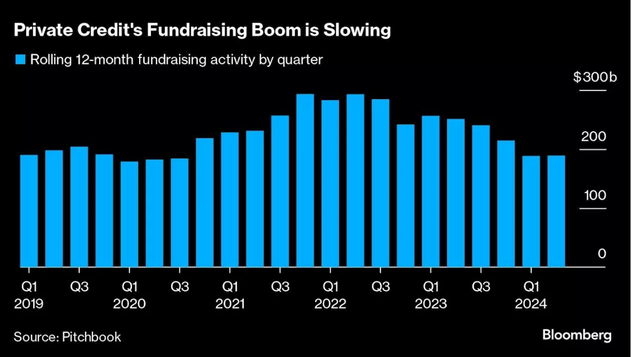 The Big Winners From Private Credit’s Boom Are Becoming Clear