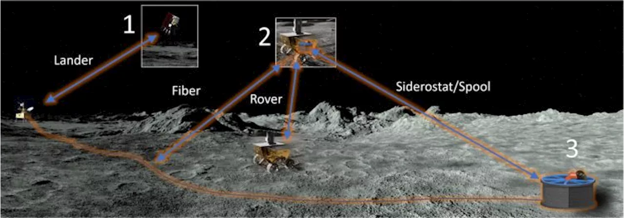 Studying Stars from the Lunar Surface with MoonLITE, Courtesy of NASA’s Commercial Lunar Payload Services