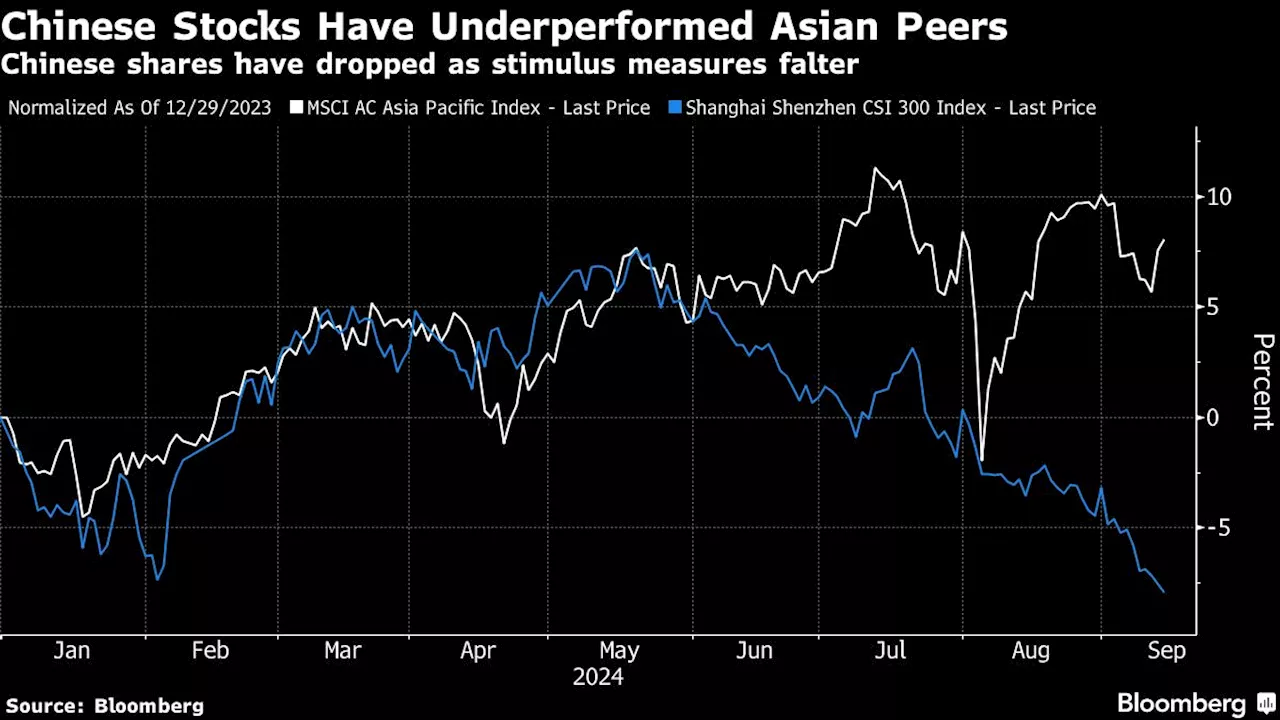 Asia Eyes Cautious Open After Worrying China Data: Markets Wrap