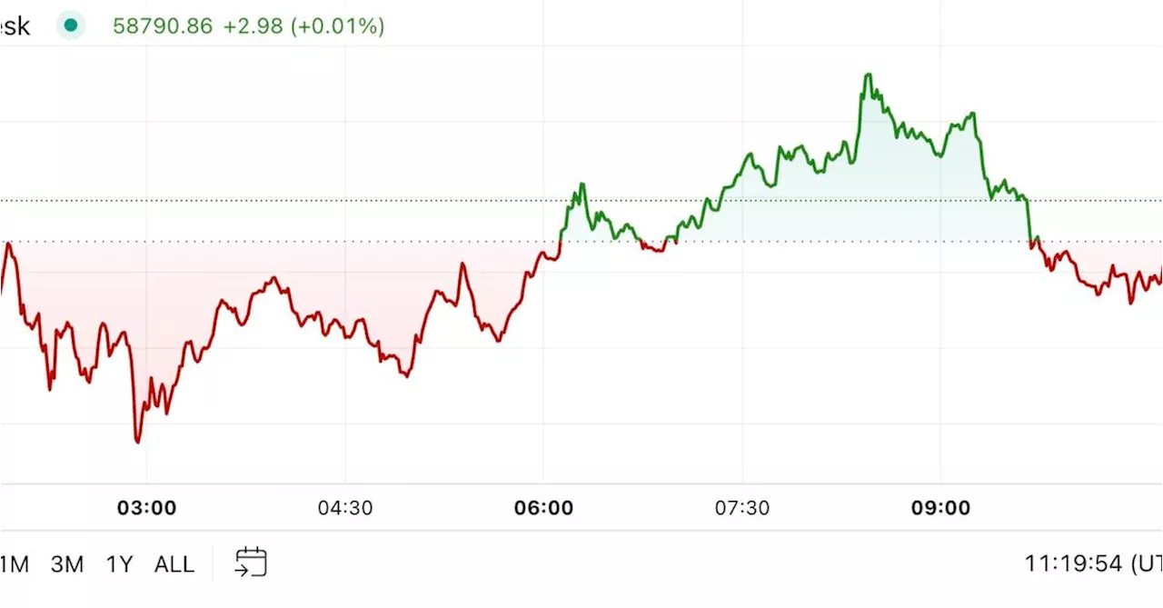 First Mover Americas: Bitcoin Pulls Back Before Probable Fed Rate Cut