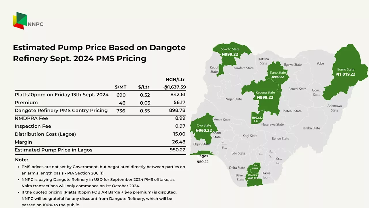 NNPCL announces pump prices nationwide after lifting Dangote Refinery petrol