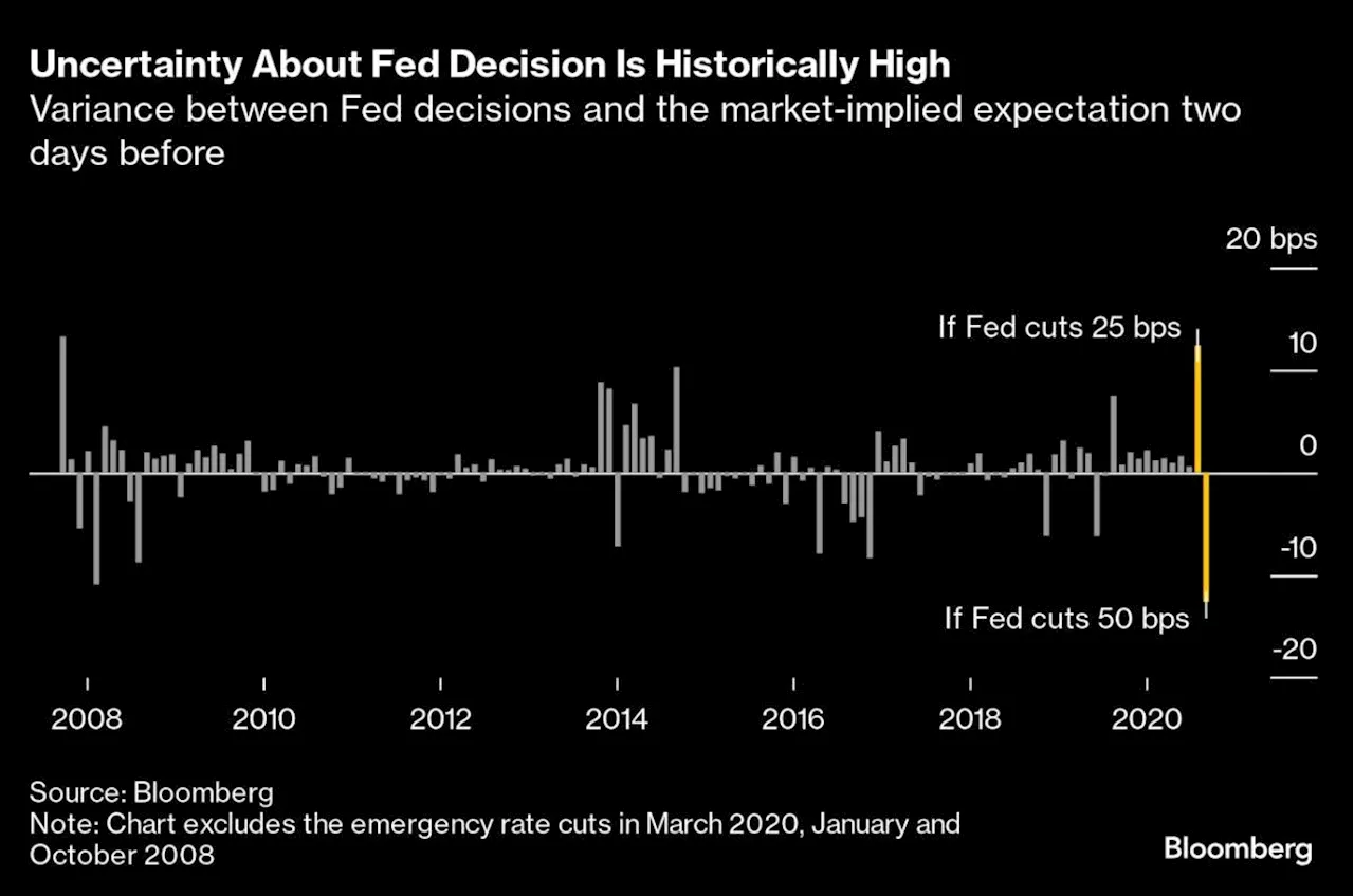 Asian Stocks Under Pressure Ahead of Fed Decision: Markets Wrap