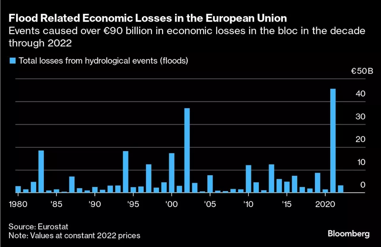 Flood Death Toll Rises in Europe With More Heavy Rain Forecast