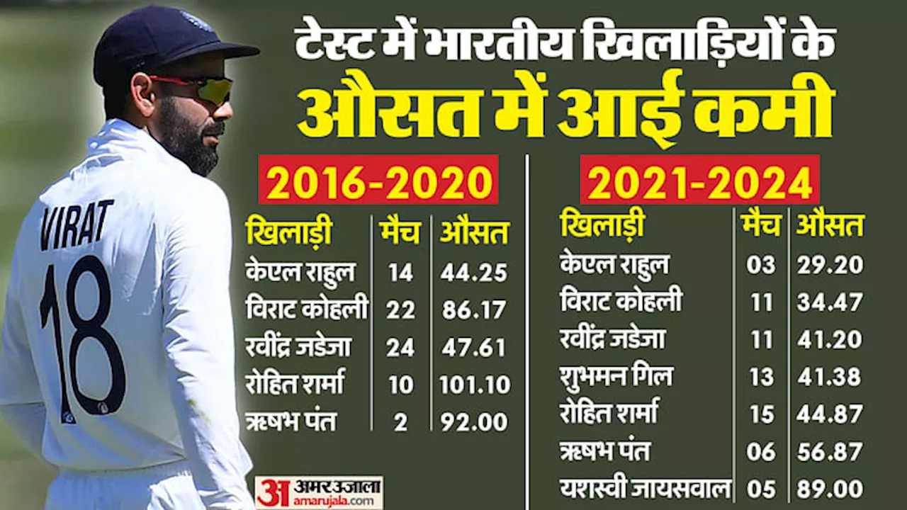 IND vs BAN: 2016-20 तक 80+ रहा कोहली का औसत, 2021 से आई गिरावट, जानें साल दर साल कैसा रहा विराट का प्रदर्शन