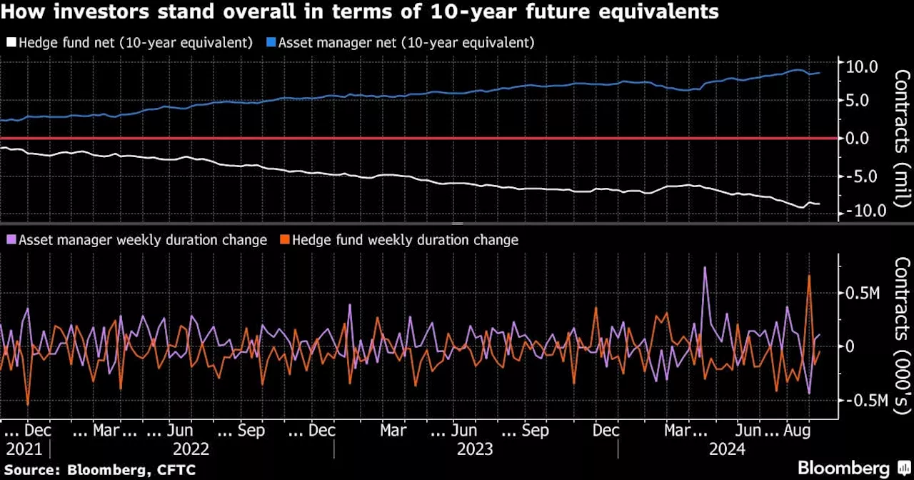 Traders Risk Sharp Losses If Fed Cuts Rates by Quarter Point