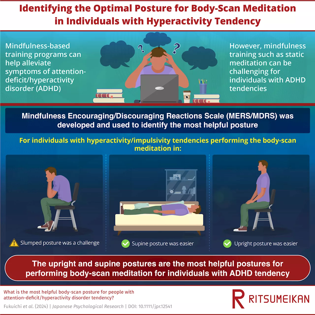 Study highlights best meditation postures for individuals with ADHD