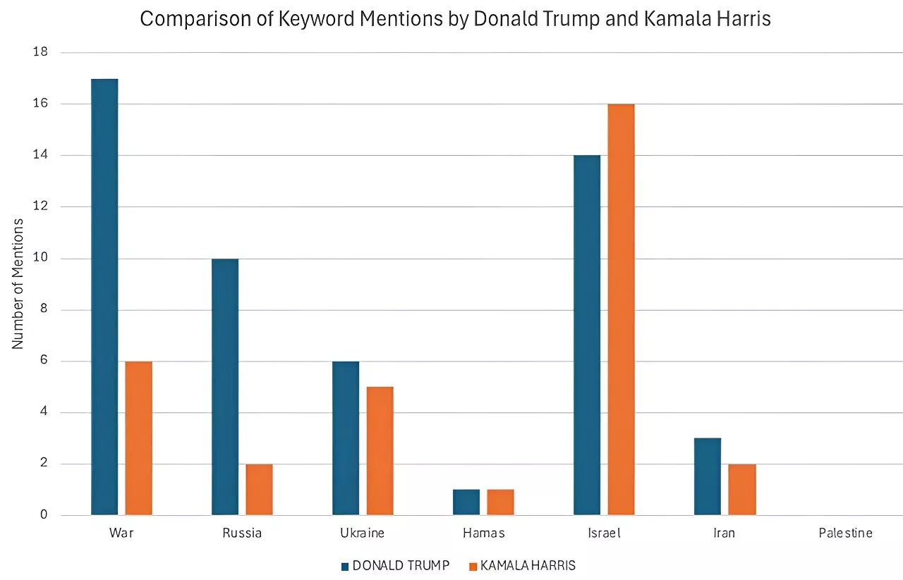 The Trump–Harris debate shows how personality can reveal itself in language