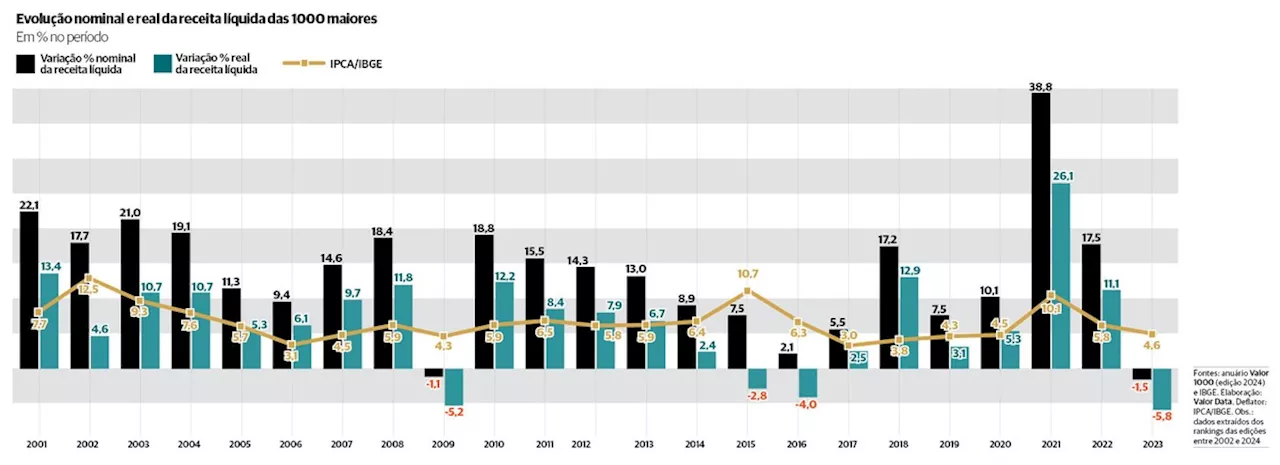 Valor 1000: Os números do ranking – Um cenário oscilante