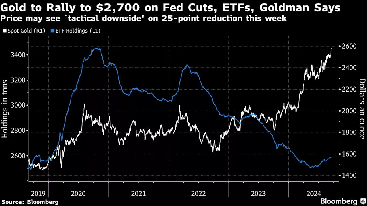 Goldman Says Gold May Dip If Fed Opts for Quarter-Point Rate Cut