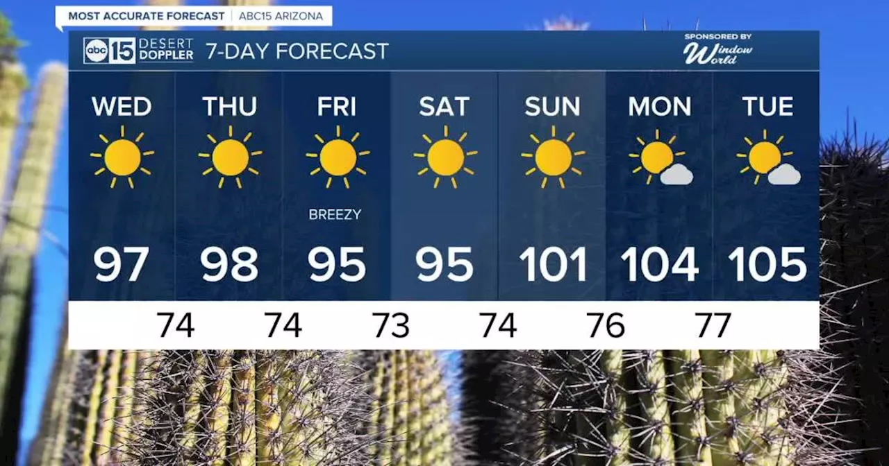 MOST ACCURATE FORECAST: Our break from the triple-digit heat continues in Phoenix