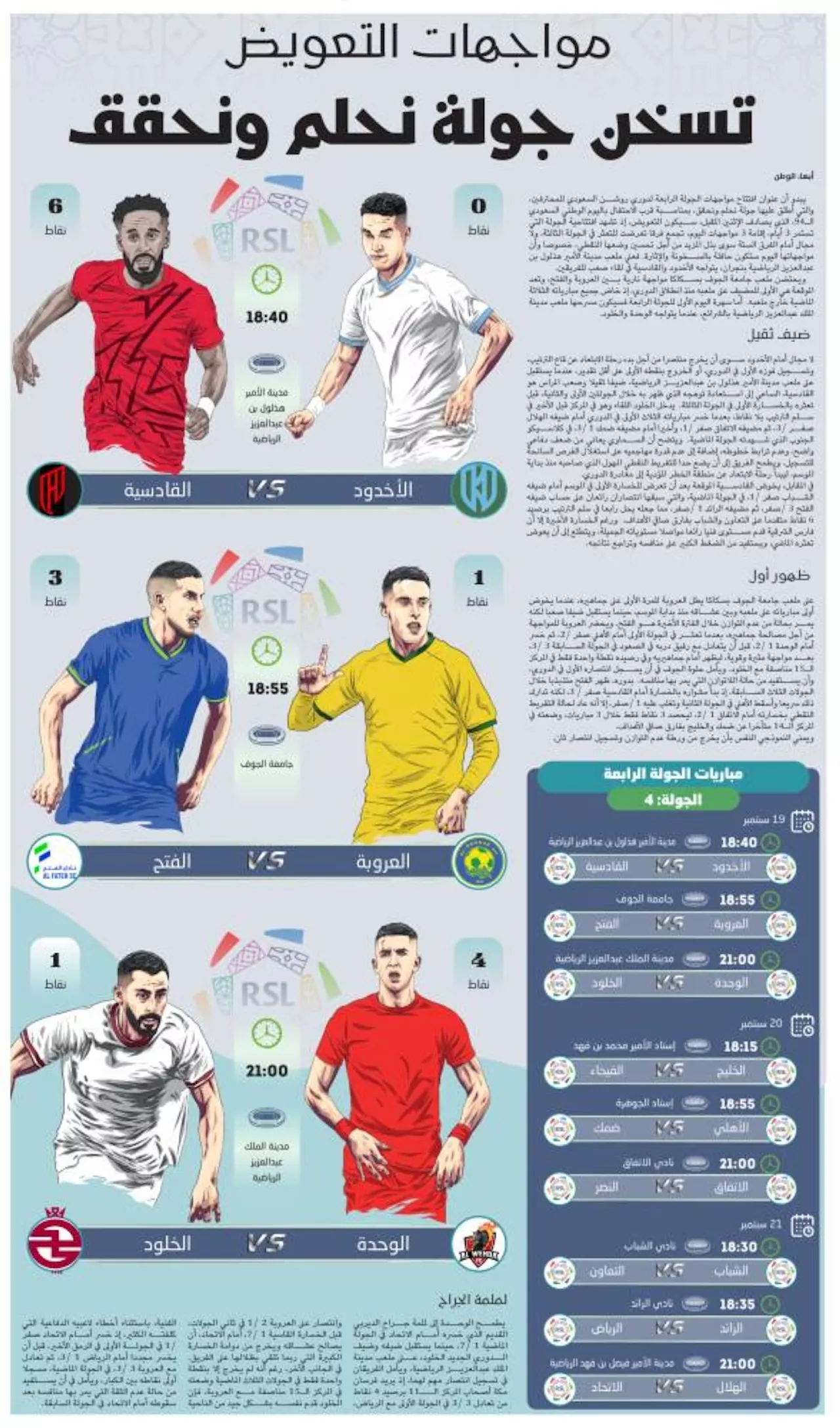 مواجهات التعويض تسخن جولة نحلم ونحقق