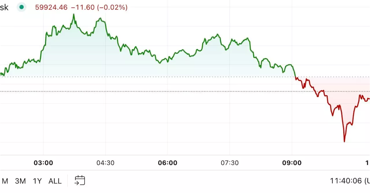 First Mover Americas: Bitcoin Drops Below $60K Ahead of Expected Fed Rate Cut