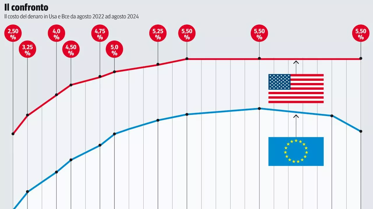 La crisi di agosto dei mercati: dubbi e liquidità