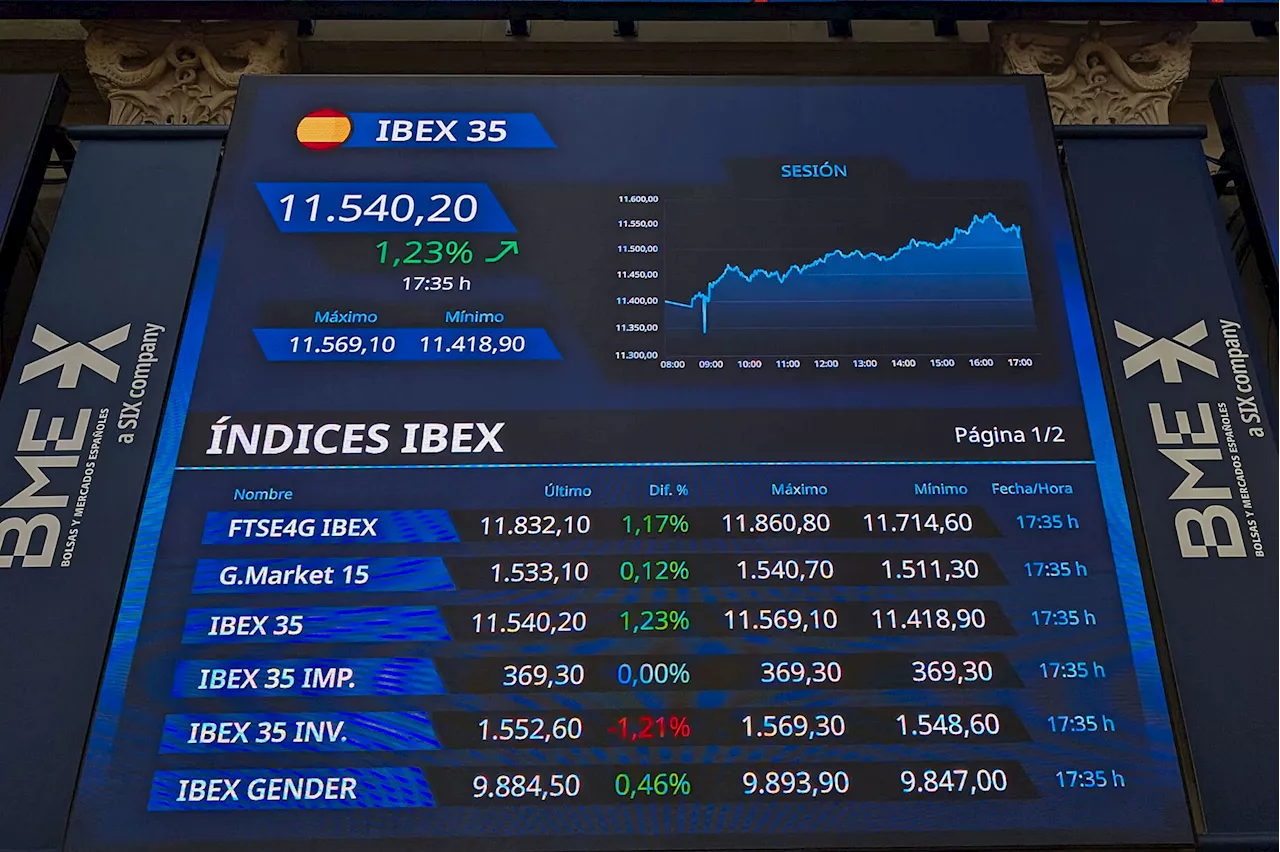 Ibex 35 hoy, La Bolsa en Directo |El Ibex suma un 4,46% en cinco sesiones al alza y prosigue su camino a nuevos máximos