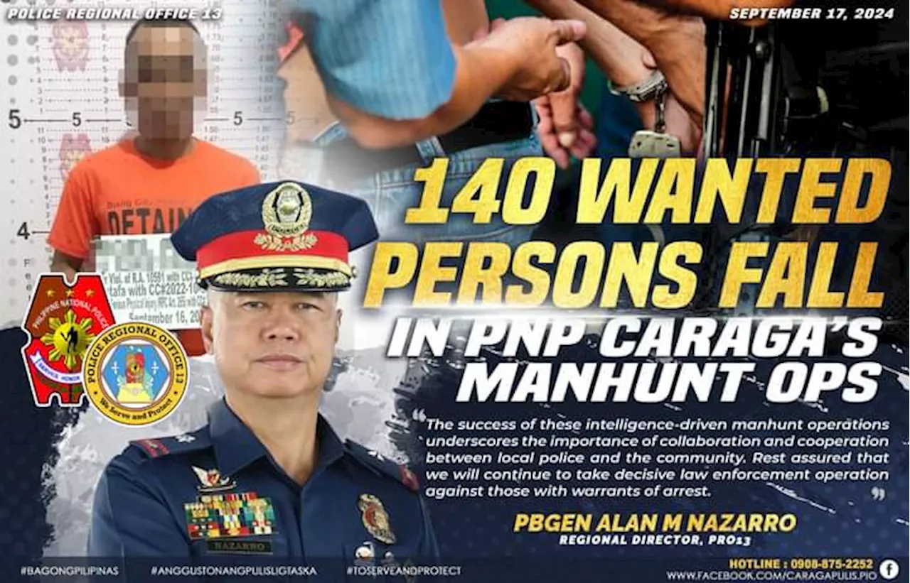 140 wanted persons fall in Caraga