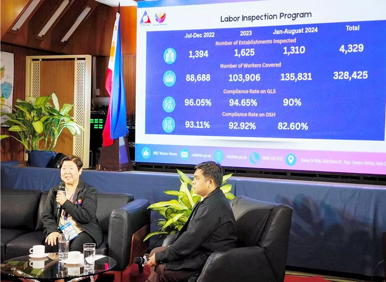 DOLE: Western Visayas business establishments compliant with labor laws