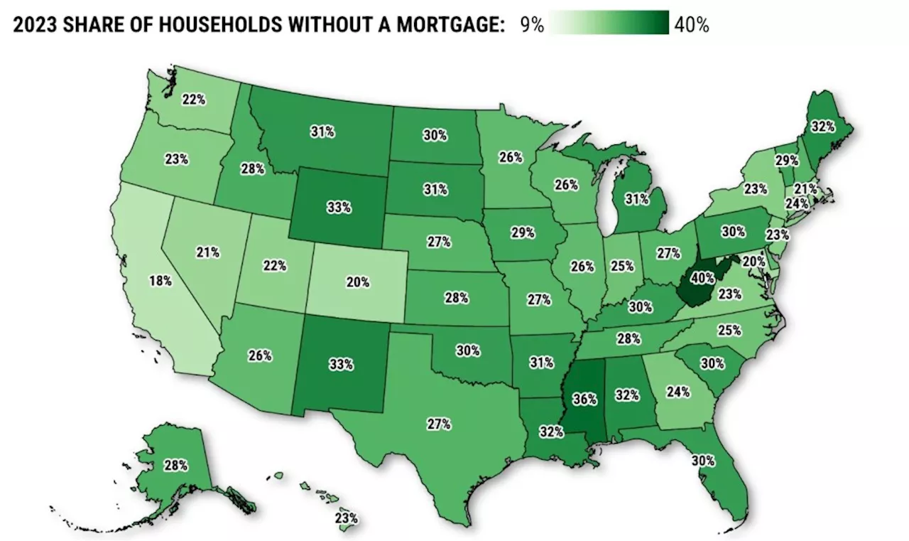 18% of California households enjoy mortgage-free living