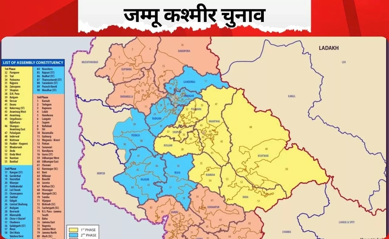 जम्मू कश्मीर में 10 साल बाद वोटिंग, पहले चरण में दांव पर 24 सीटें, महबूबा की बेटी की भी परीक्षा, जानिए हर एक बात