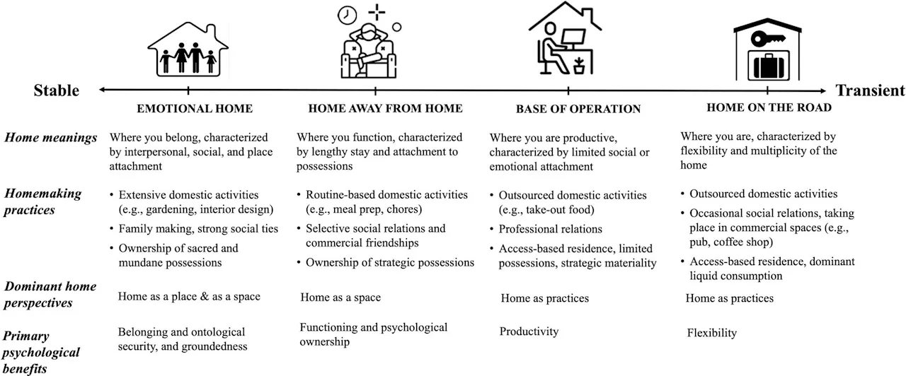 New research reveals how 'home' affects psychological well-being in a mobile world