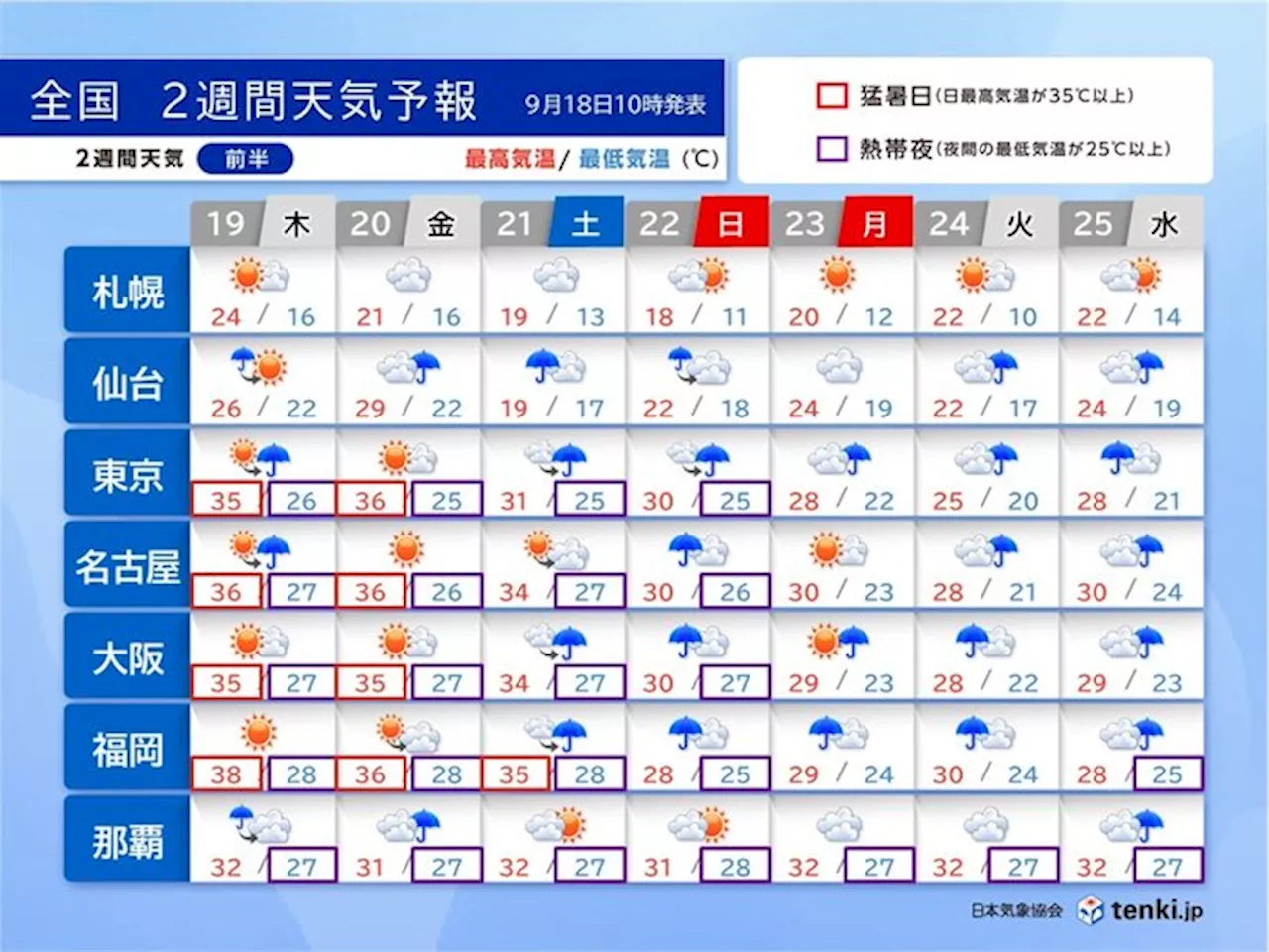 三連休は全国的に本降りの雨 大雨も 秋の長雨シーズン突入で猛暑ようやく落ち着く(気象予報士 中川 裕美子 2024年09月18日)