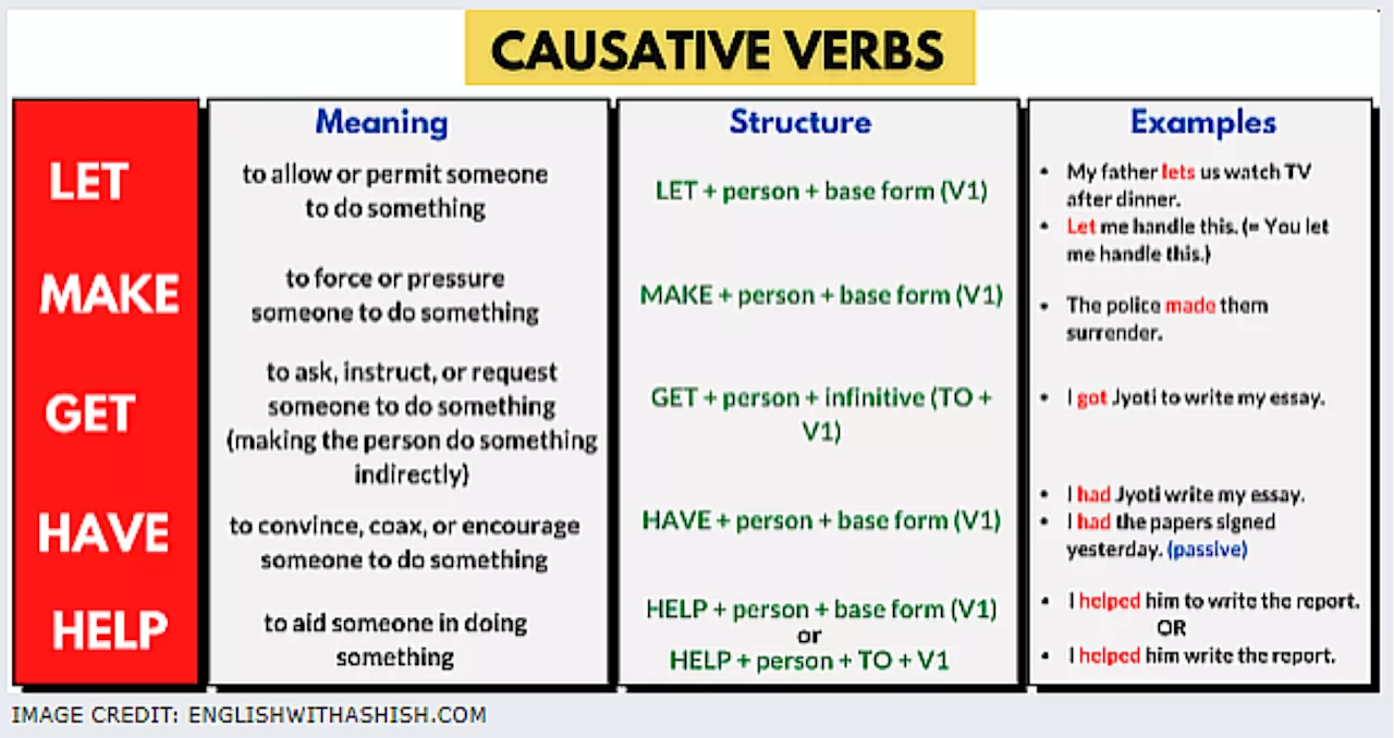 Helping intransitive verbs surmount their handicap