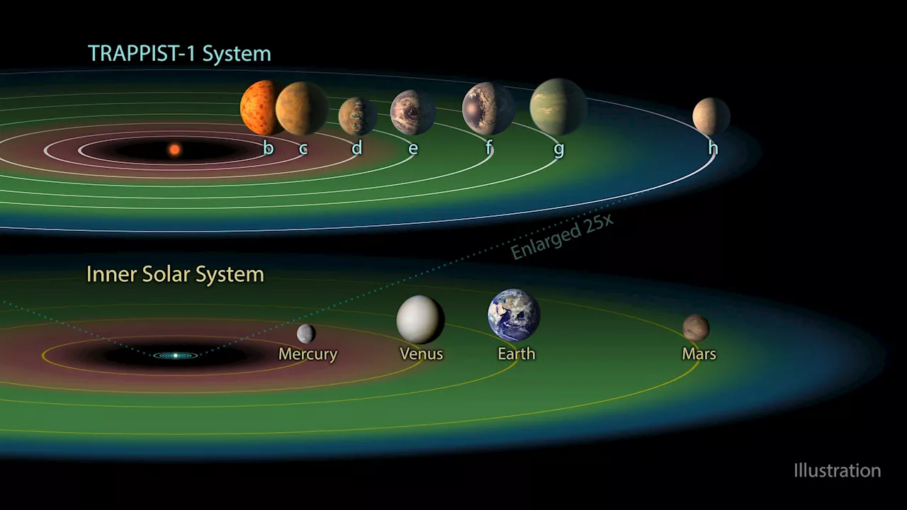 SETI Scientists Scan TRAPPIST-1 for Technosignatures