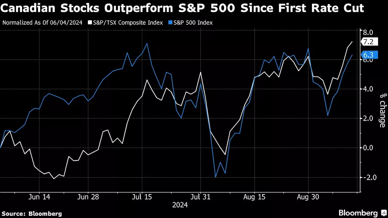 ‘Get Out of Canada’: Strategists Turn Defensive After TSX Rally