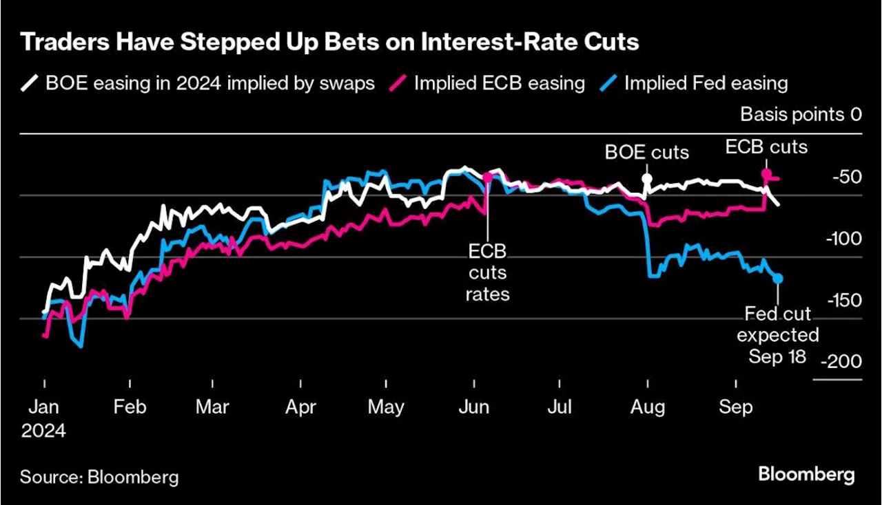 UK Inflation Steady at 2.2% Leaves Door Open for Rate Cuts