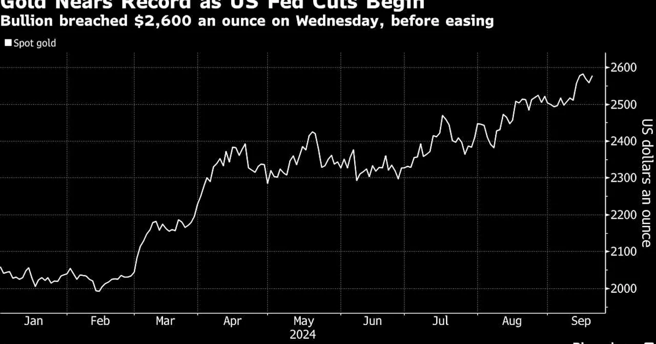 Gold Drives Back Toward Record as Investors Embrace Fed’s Pivot