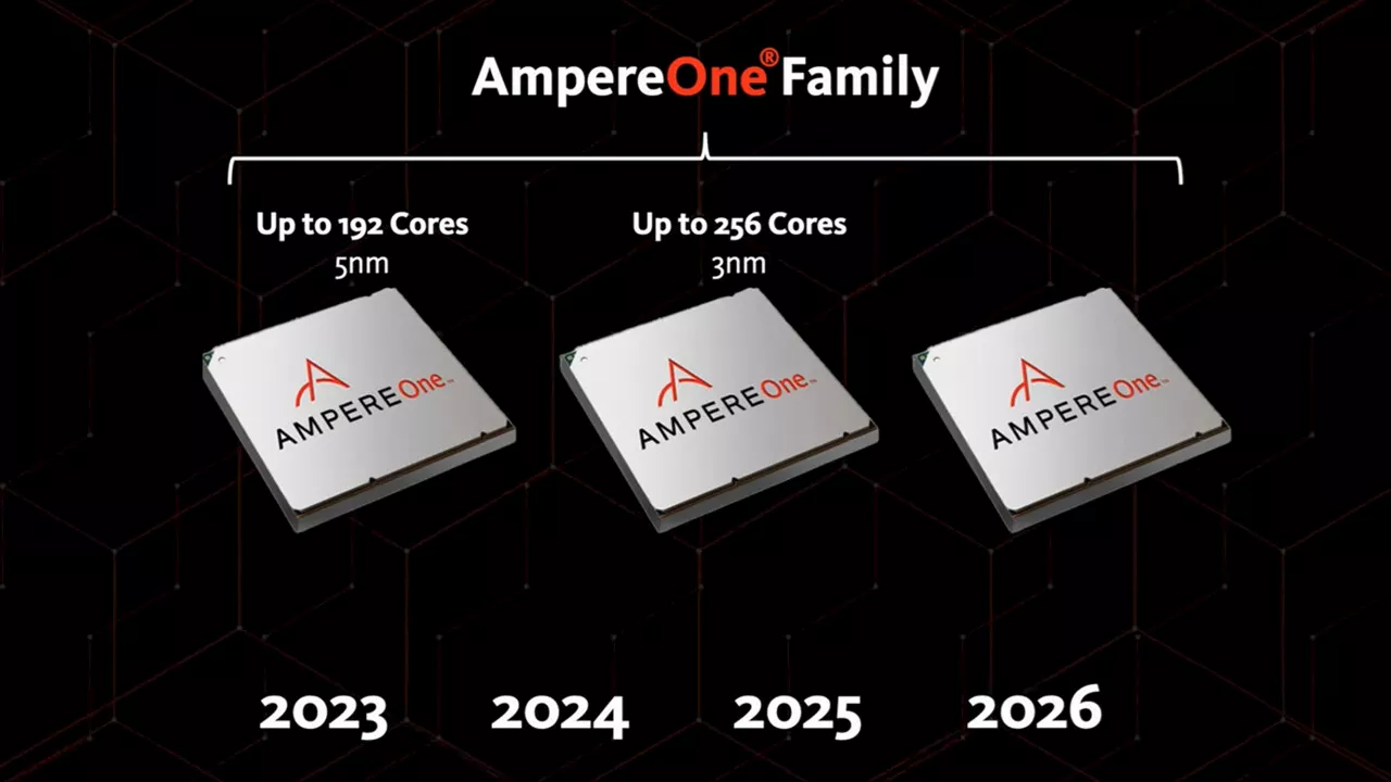 Verkauf angestrebt?: Arm-CPU-Hersteller Ampere Computing sucht seine Zukunft