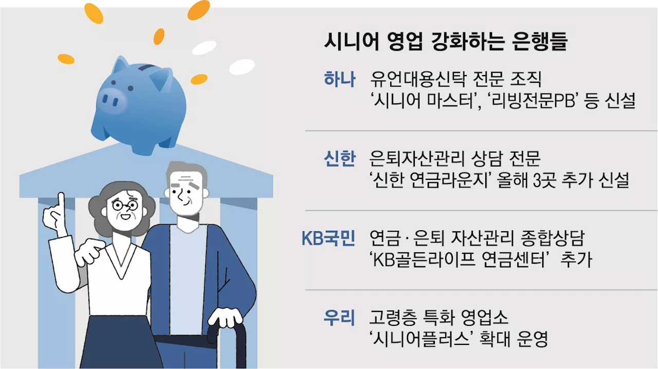 [단독] “여기라면 믿고 유언 남기겠소”…어르신 서로 모셔가는 은행들, 무슨 일