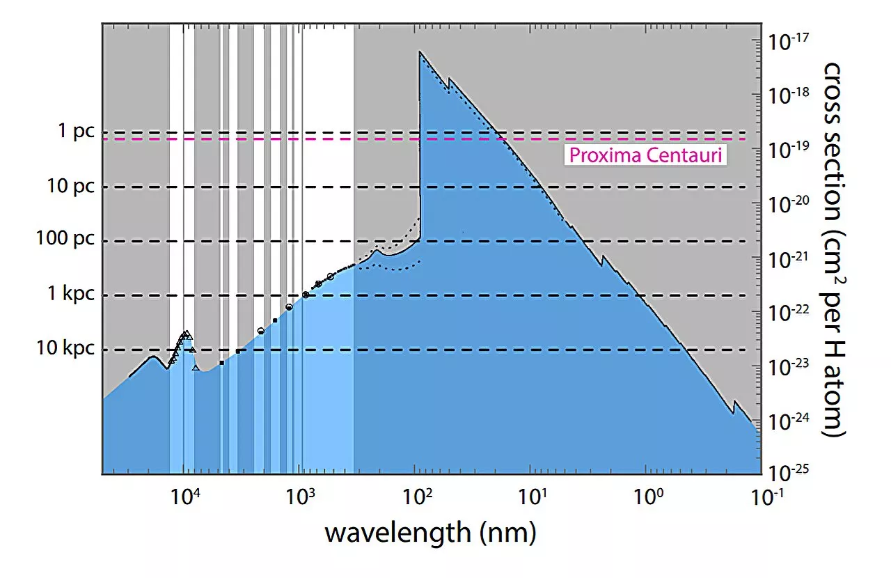 Could interstellar quantum communications involve Earth or solve the Fermi paradox?