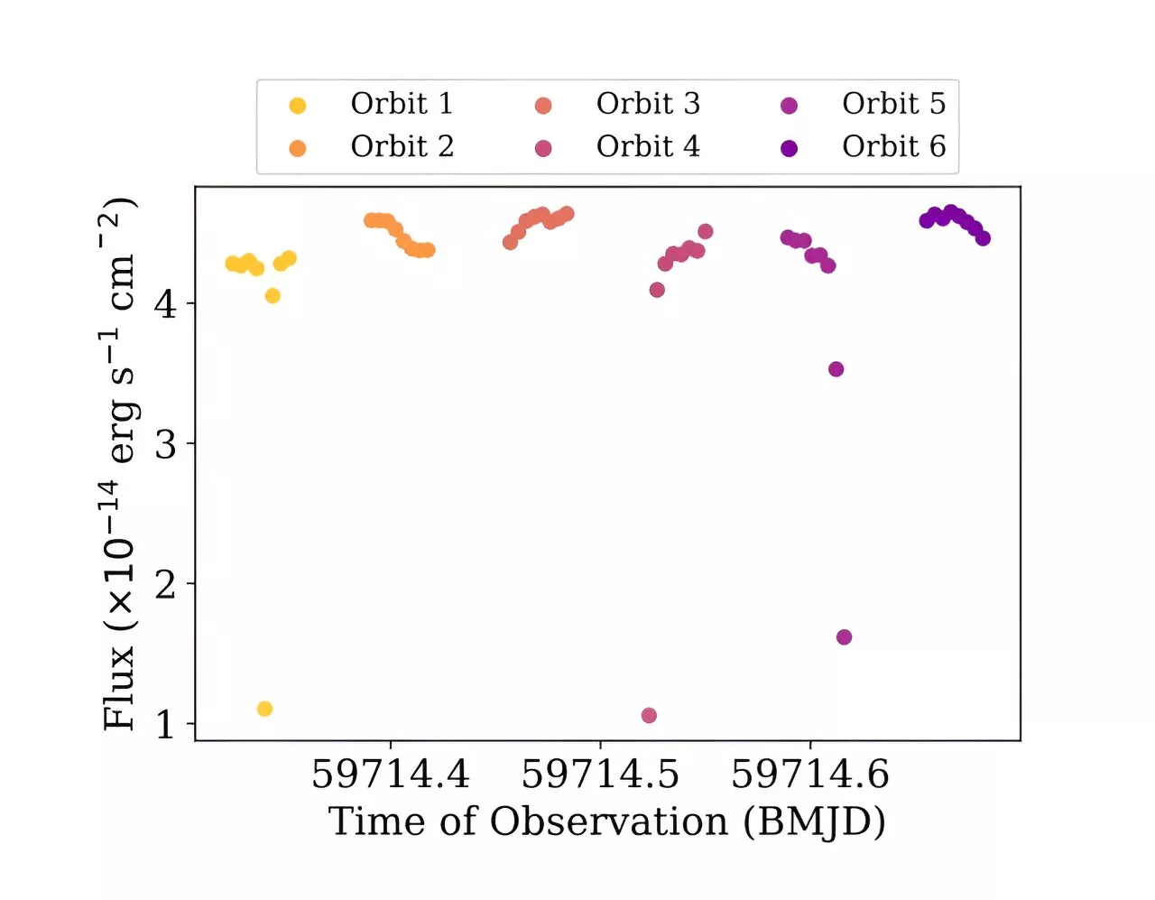 Observations provide crucial insights into the nature of a white dwarf–brown dwarf binary