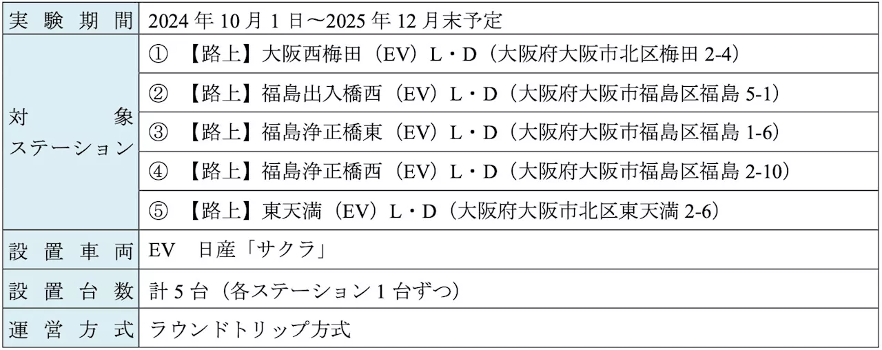 10月1日より、国土交通省が実施する「道路空間を活用したEV路上カーシェアリング社会実験」に参加