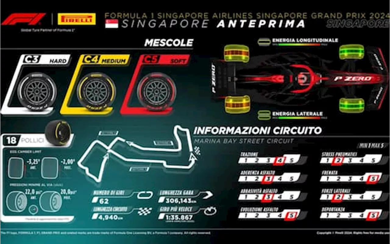 Formula 1, le gomme Pirelli per il GP Singapore a Marina Bay