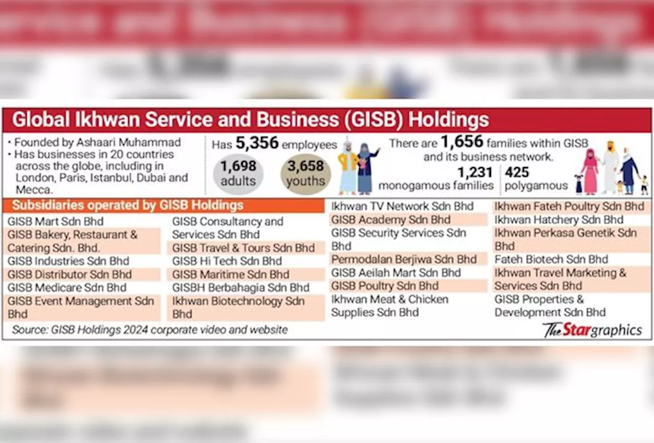 Under-fire group’s business empire spans 20 countries