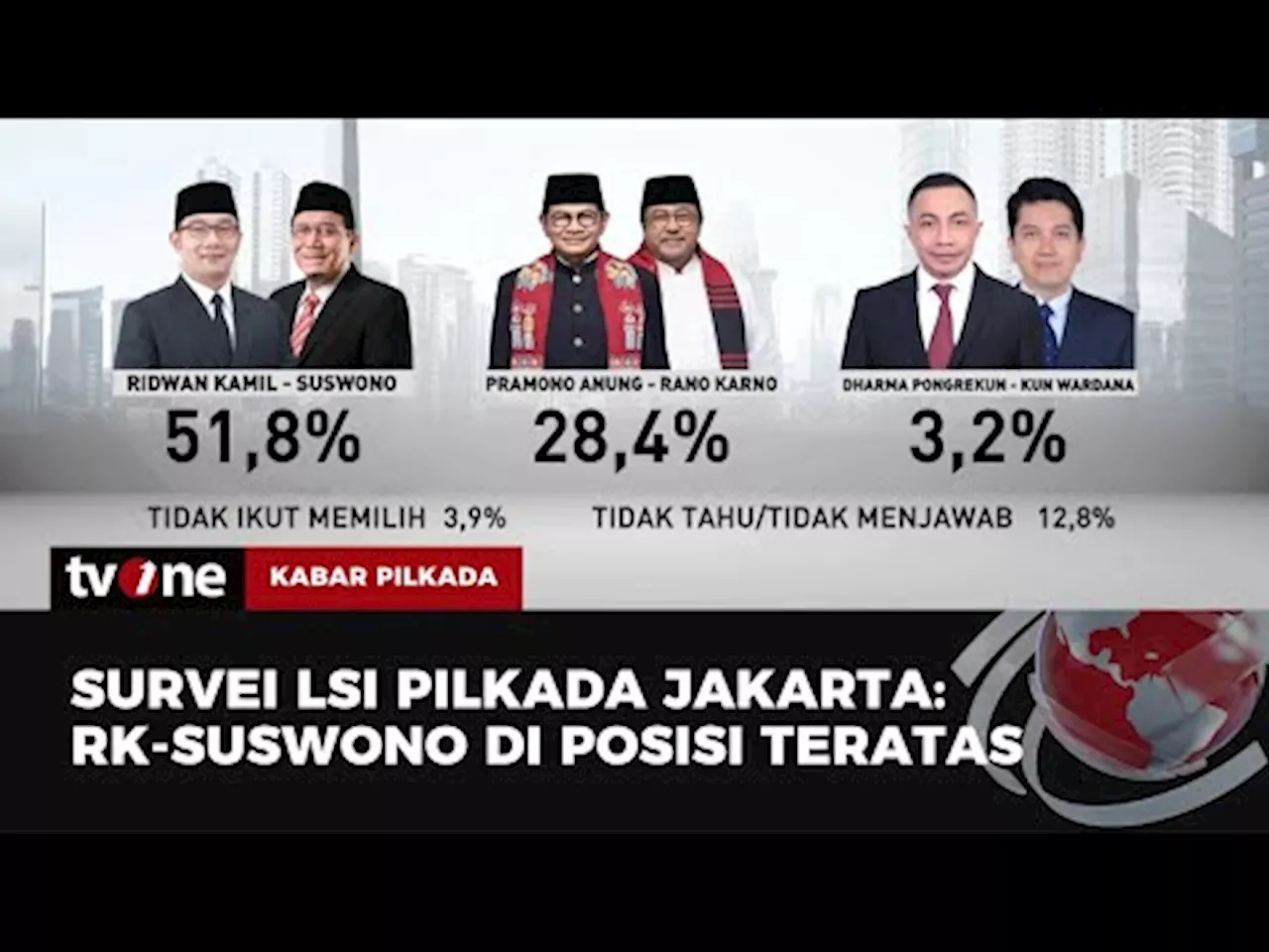 Survei LSI: Elektabilitas Ridwan Kamil-Suswono Unggul di Pilkada Jakarta