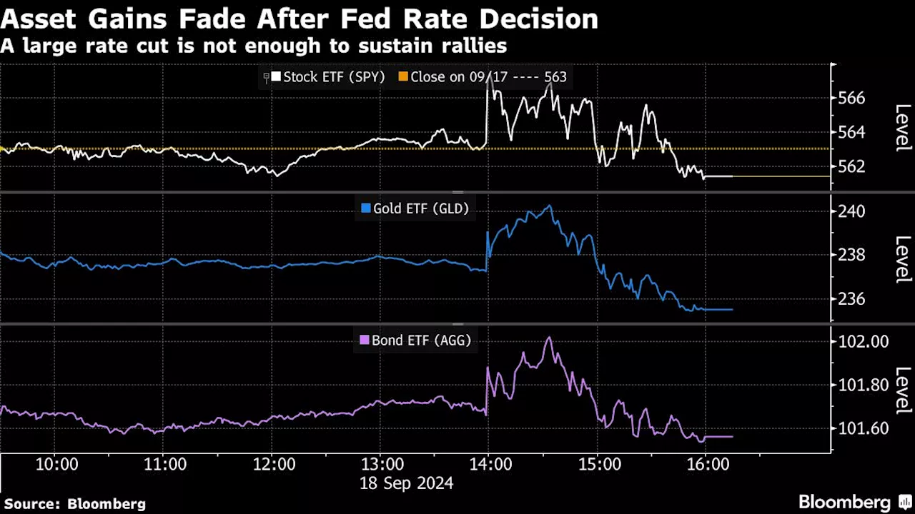 Wall Street’s New Era Off to Rocky Start as Fed Sows Doubts