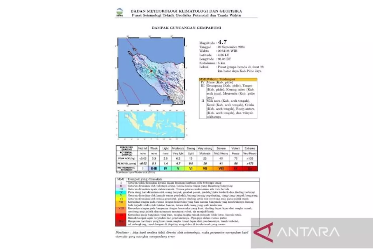 BMKG: Gempa Pidie Aceh adalah gempa dangkal berpusat di darat