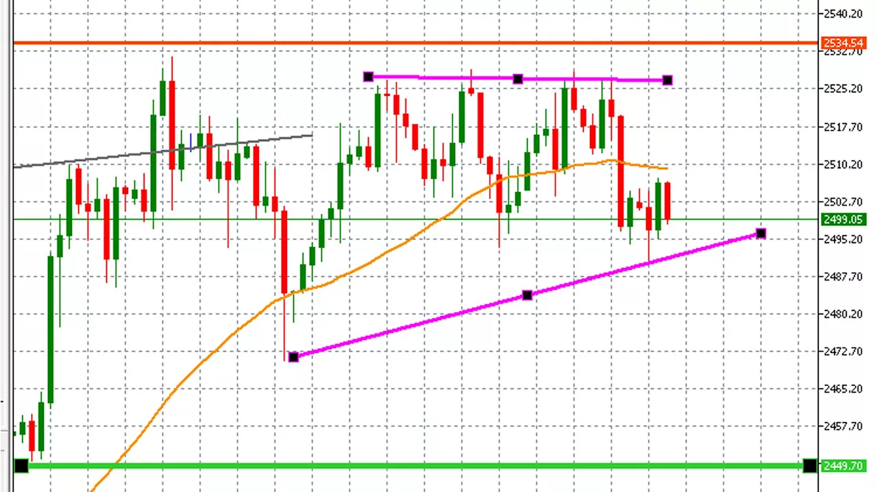 Gold Price Today: Gold Traders On The Edge As Key Economic Data Will Determine The Next Trend