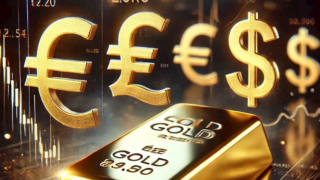 Ignore U.S. dollar volatility and focus on gold in euro terms as prices test April highs