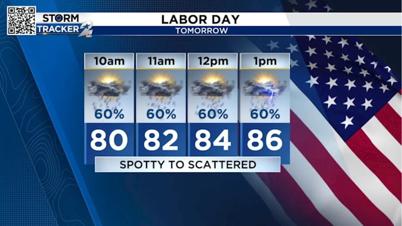 Waves of showers and storms for Labor Day in Houston.