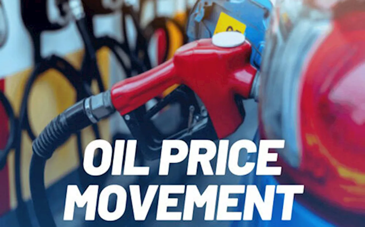 Pump prices up by P0.70/l today—DOE