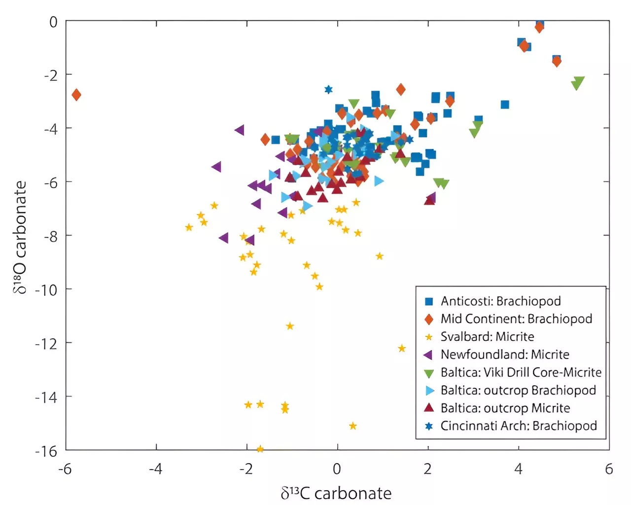 New evidence supports theory that oxygen isotope ratio in seawater slowly increased over last 540 million years